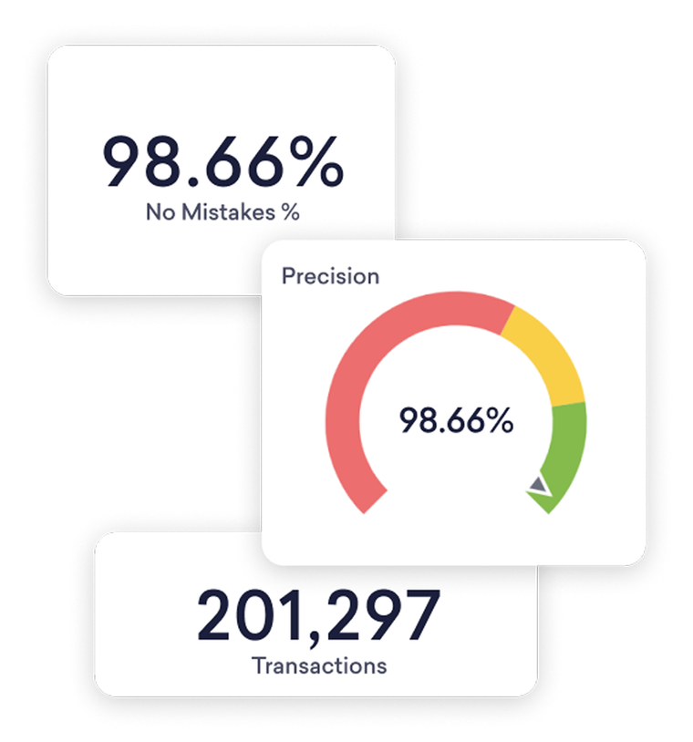 Edgify reporting showing precision and transaction counts